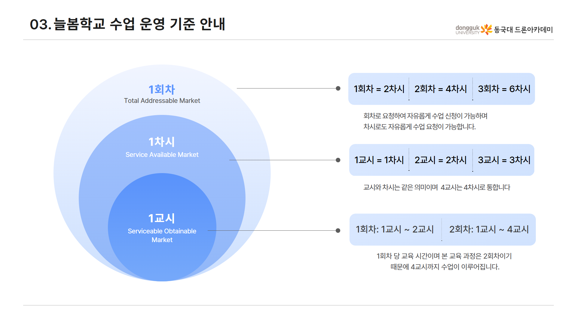늘봄 스마트 드론 체험반 6
